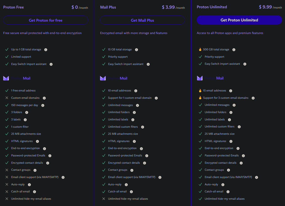 I Switched to ProtonMail, then Switched Back to Skiff