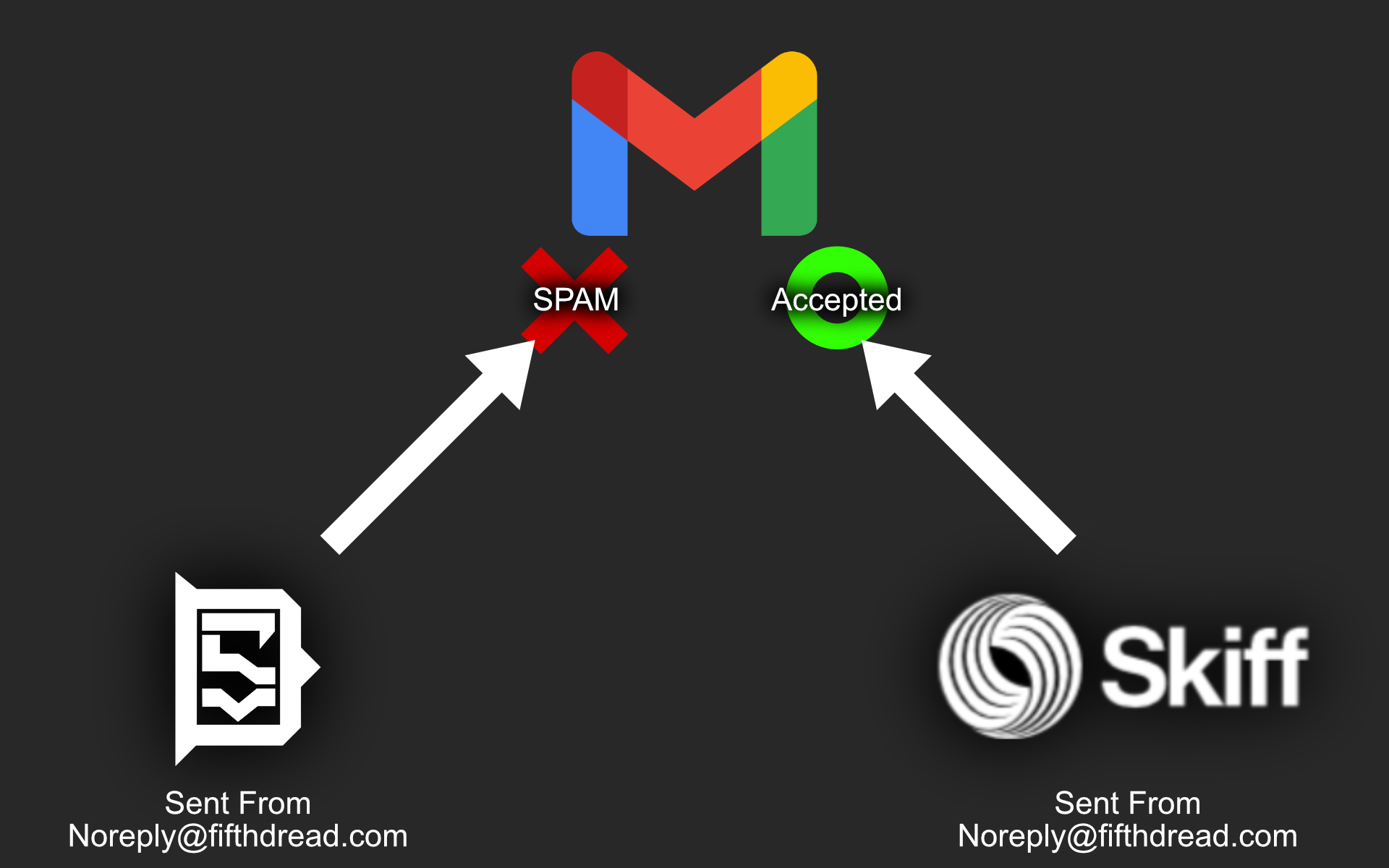 I Switched to ProtonMail, then Switched Back to Skiff