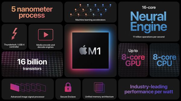 The new Apple M1 chip and my thoughts